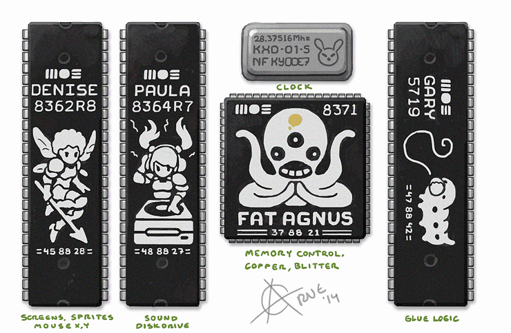 Amiga OCS redux.