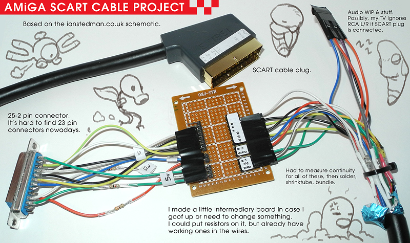 SCART Amiga