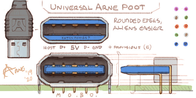 Arne's flippable USB