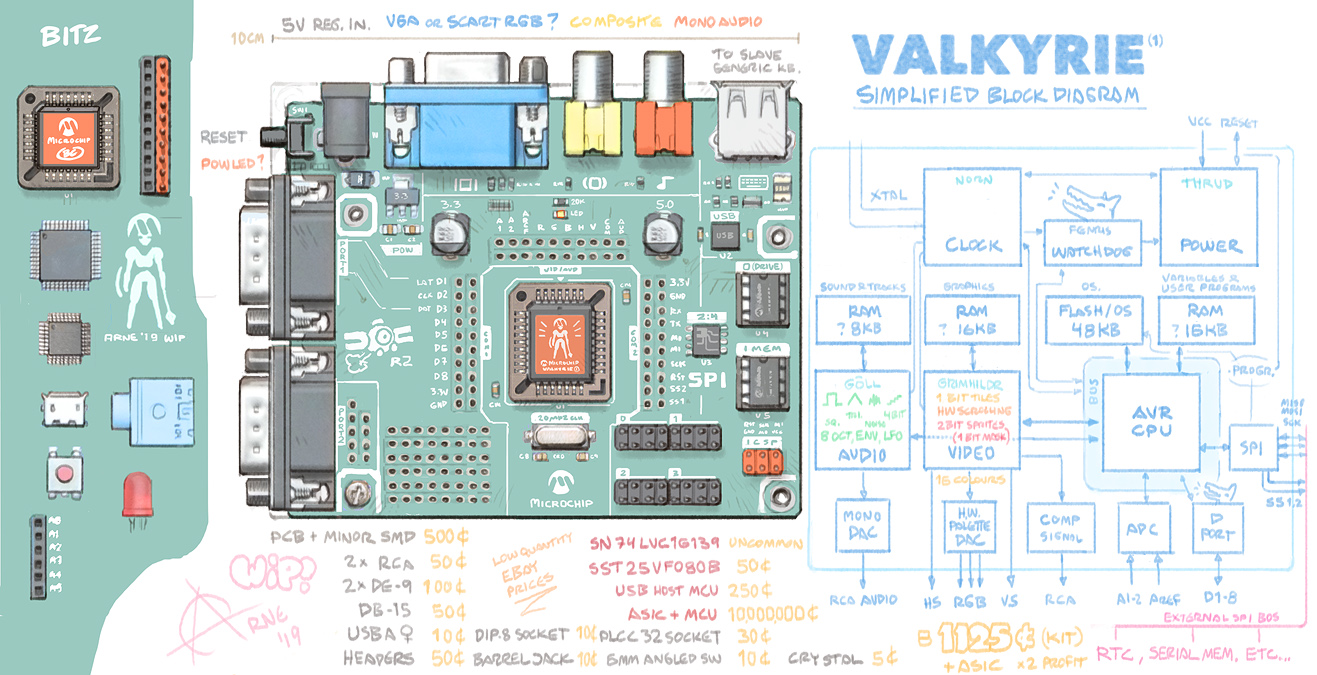 Microchip SBC