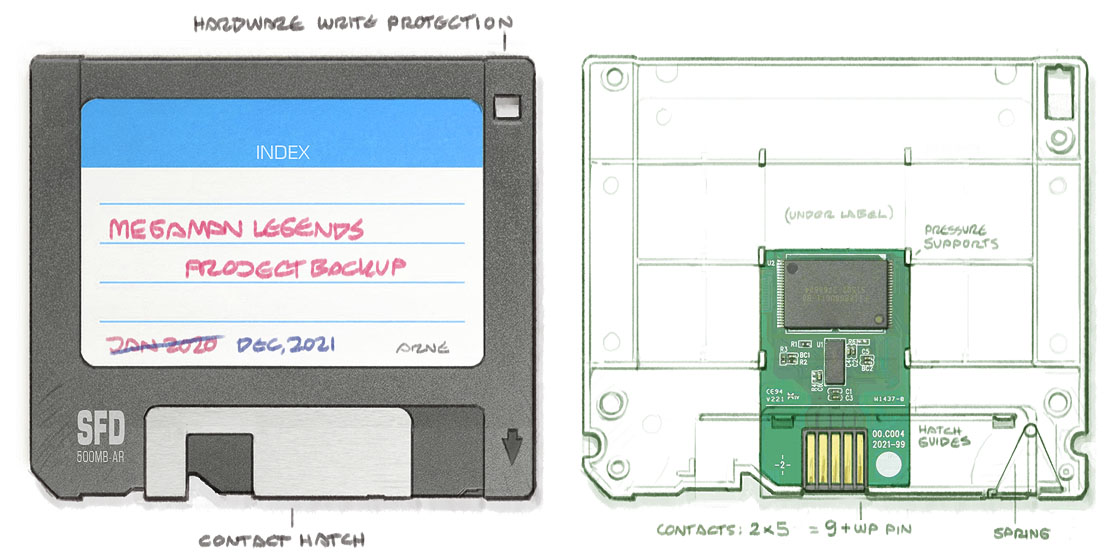 Solid Floppy Disk