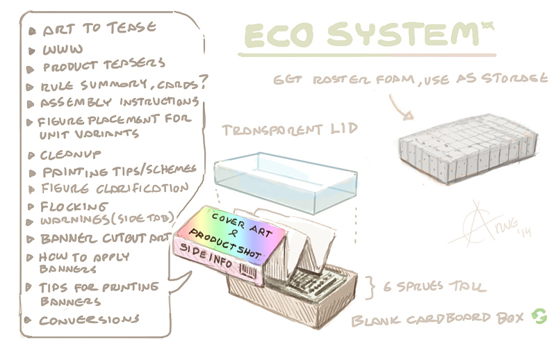 Box packaging