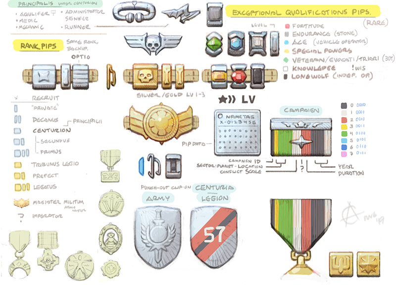 ranks