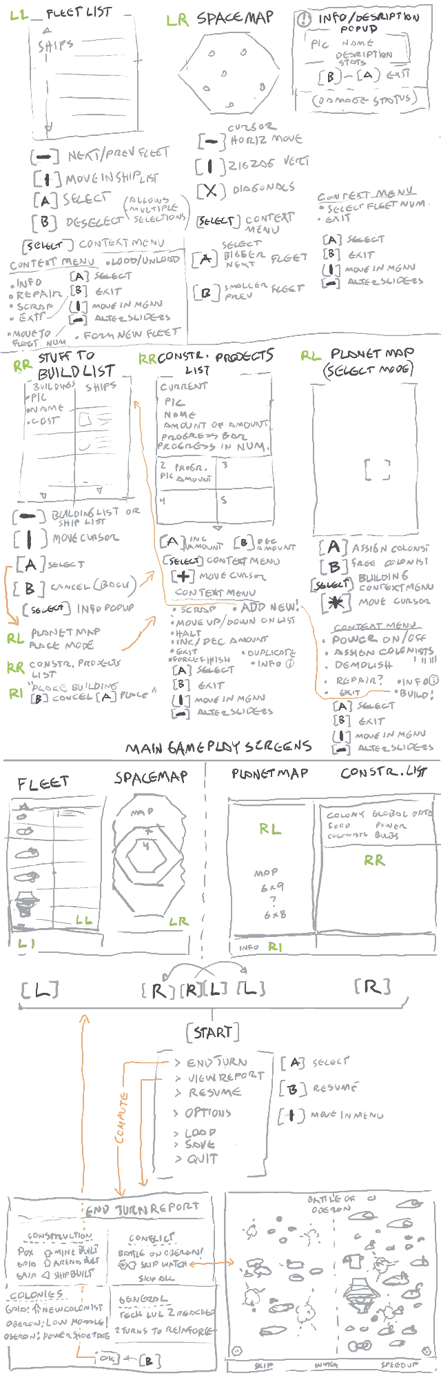 program flow