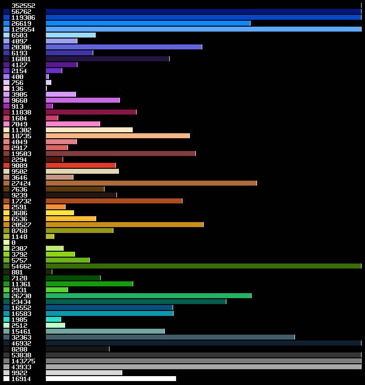 64 color palette by Arne