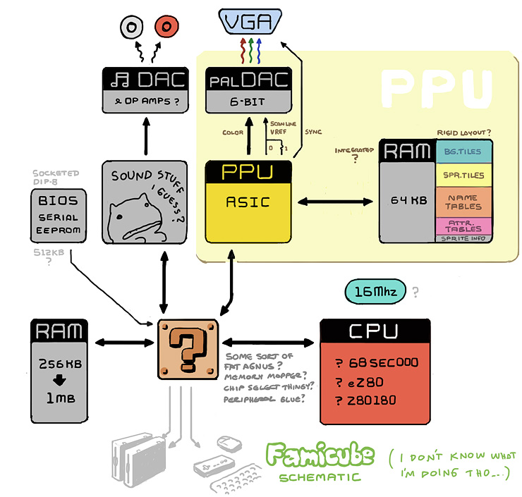 Famicube Schematic