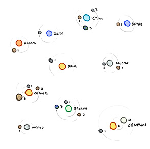 Solar systems
