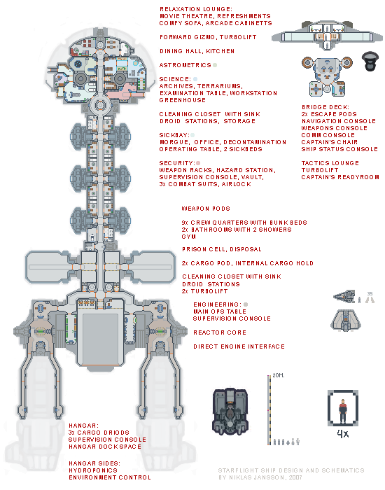 Layout of ship interior